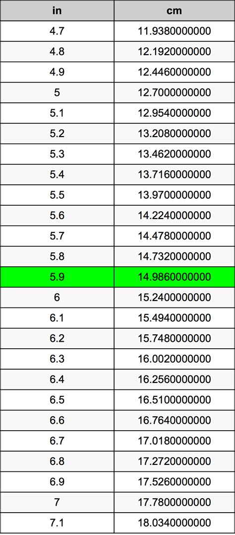 5寸是多少cm|5英寸等于多少厘米？